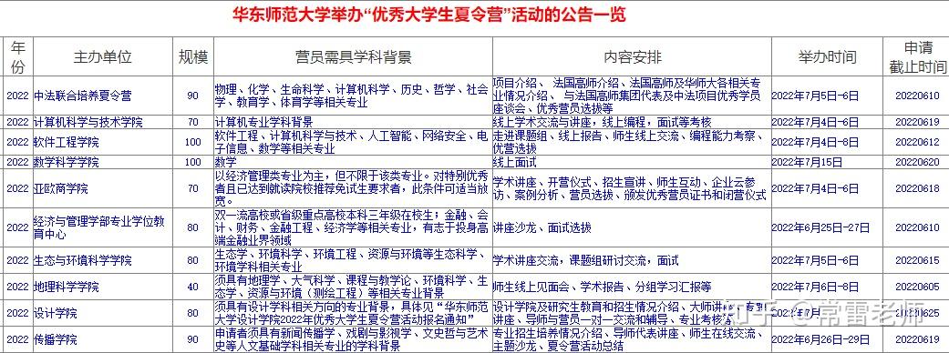 考研也可以報名夏令營院校優惠政策彙總