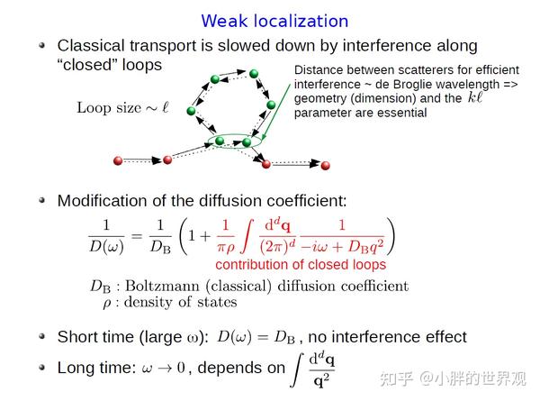 Anderson Localization - 知乎