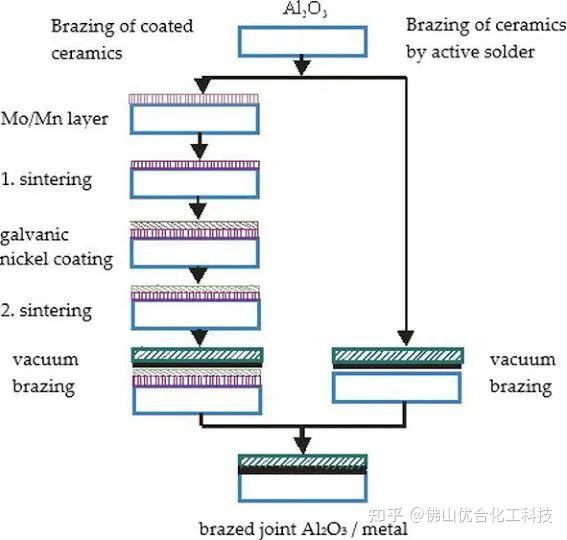 AMB陶瓷基板的基本性能参数 知乎