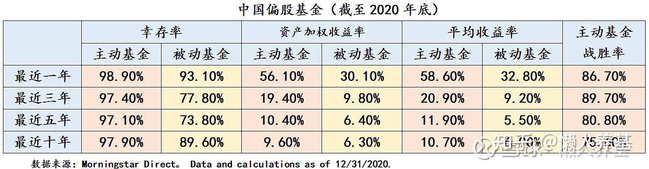 随机选择公募主动权益基金投资,年化收益率10-15%的概率有多大?