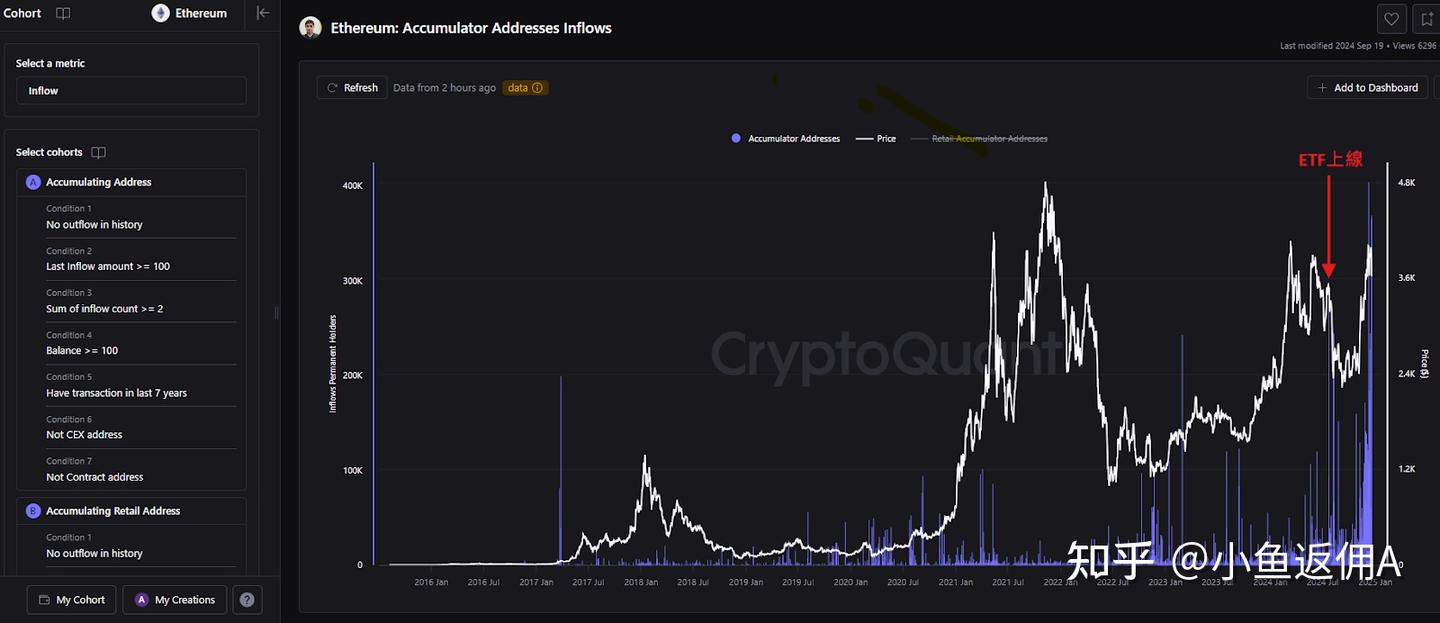 ETH以太坊迟迟未破前高，本轮还有机会吗？ - 知乎