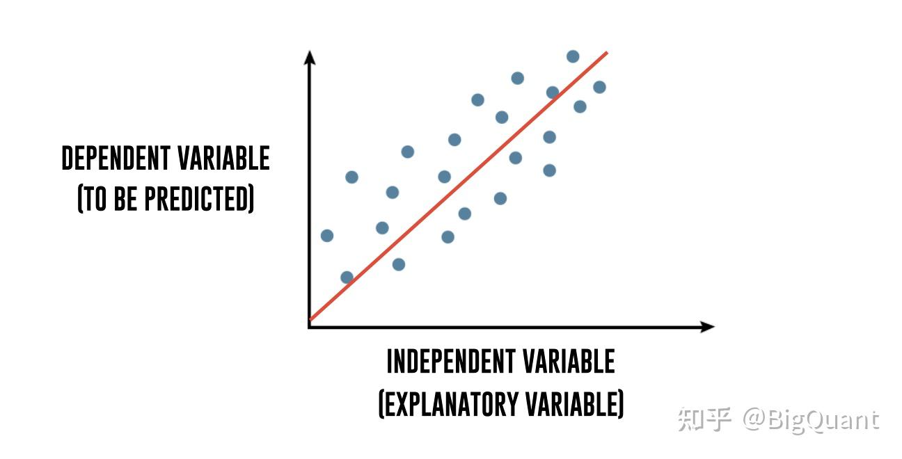 黄金价格预测：使用Python 机器学习的分步指南- 知乎
