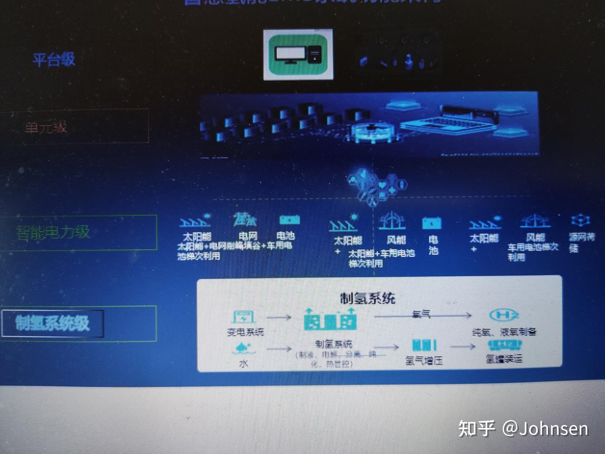 风光储电解水制氢控制技术 - 知乎