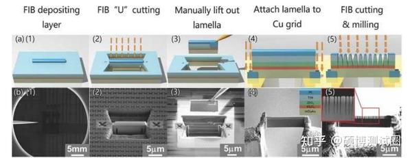 一文读懂透射电镜（TEM）在纳米器件中的应用 - 知乎