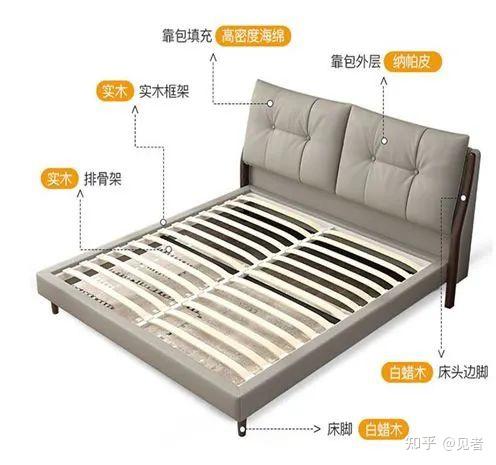 有了这份选床攻略,再也不怕失眠了 - 知乎