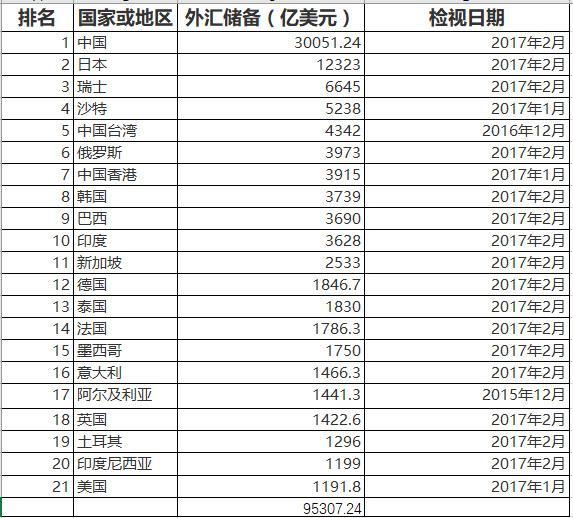 条姓氏人口_姓氏微信头像(3)