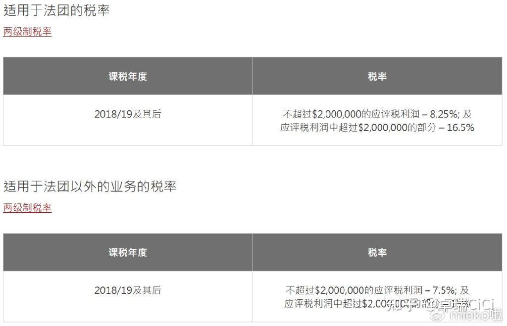 一文读懂香港税务体系:利得税、印花税、物业税、薪俸税全解析 - 知乎