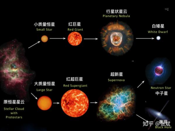 科学私房课 第三十二讲 量天尺 造父变星 - 知乎