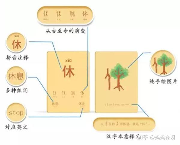 汉字盒子 通过游戏的方式 把汉字 玩 起来 知乎