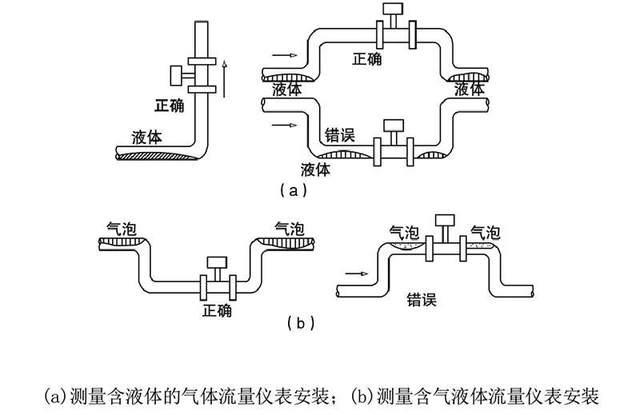 流量计前5后3安装图图片