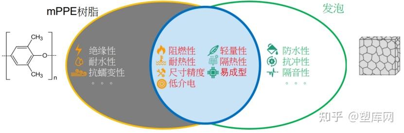 超临界微孔发泡技术详解与应用实例 - 知乎
