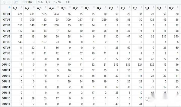 r语言跟着Nature Communications学绘图—tree+分支颜色调整+分组注释+热图注释+柱状堆积图注释!!! - 知乎