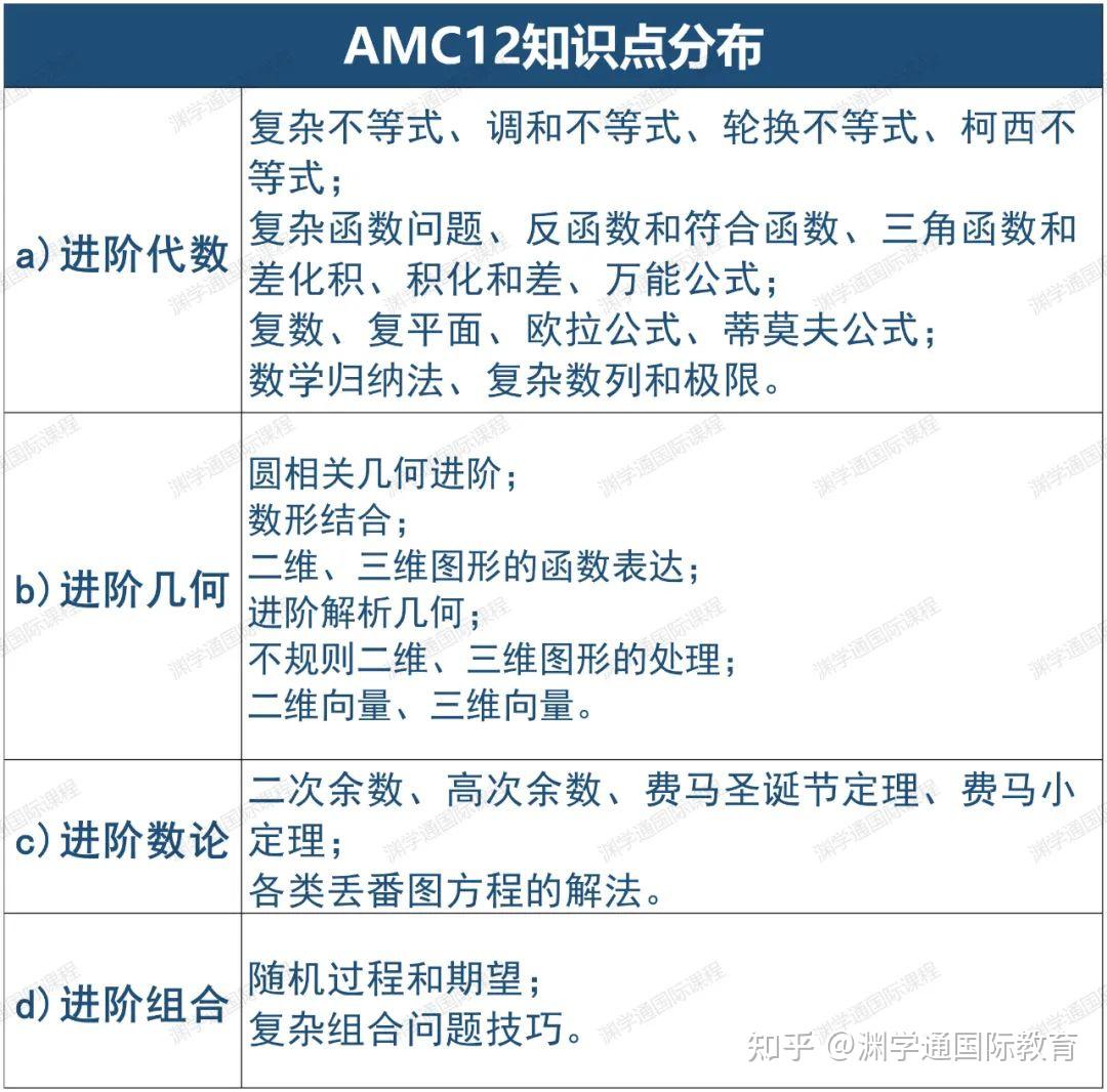 數學大綱相對應,包括(但不侷限於)整 數,分數,小數,百分數,比例,數論