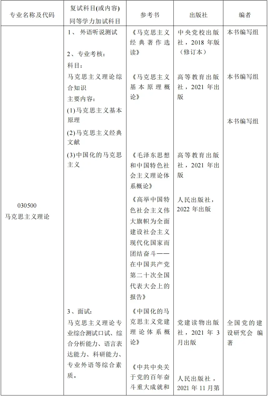 【25考研|北京工业大学】北工大复试考试科目及参考书汇总! - 知乎