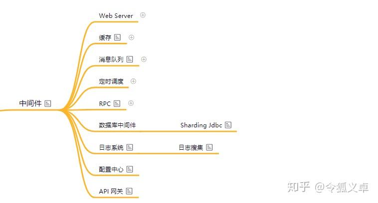 干货:18 张思维导图,后端技术学习路线长这样!14 干货:18 张思维导图,后端技术学习路线长这样!
