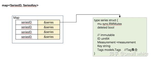 InfluxDB 的存储机制解析 - 知乎