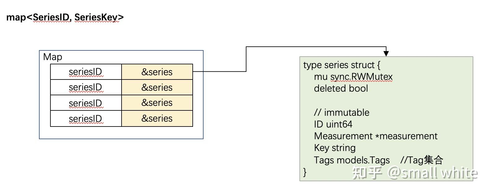 Influxdb 