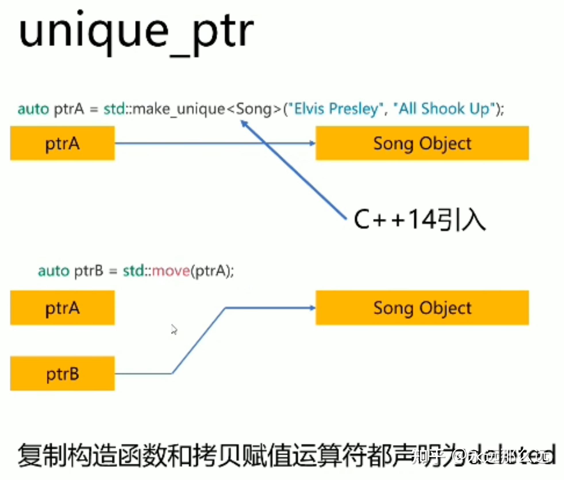 Modern C++概览（一） - 知乎