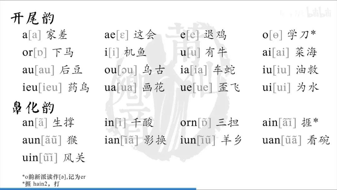 為了拼寫方便,以下拼音的可省略標紅(加粗)的部分:yor→yo