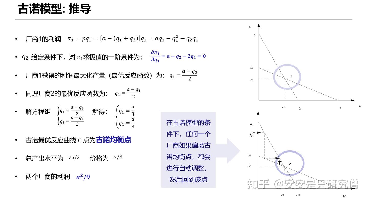 微观经济学重难点7：不完全竞争寡头模型- 知乎