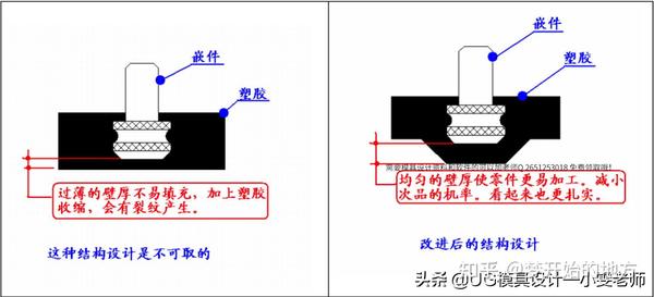 塑胶模具设计,盘点常见金属嵌入件组装设计方式,你都知道吗? - 知乎