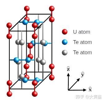 [流水帐/笔记/调侃]重费米子超导体UTe2最终话:四带模型！ - 知乎