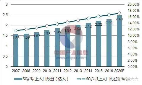 2020年最新广州排名前十大养老院一览表收费标准! - 知乎