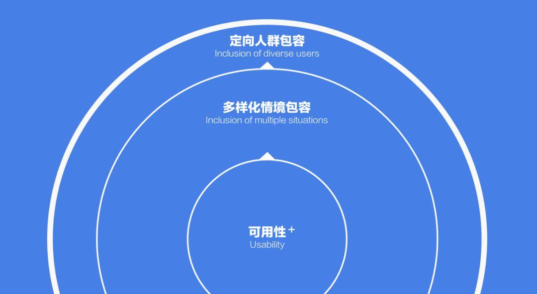 包容性设计价值观