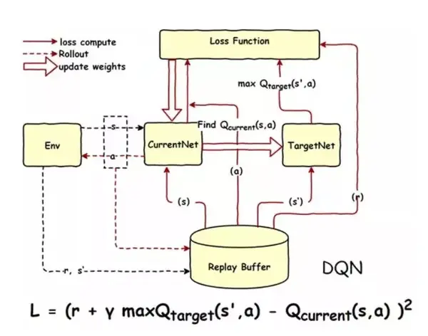 改进后的dqn是什么样的 知乎