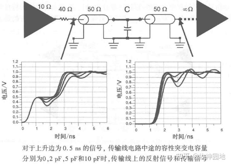 信号完整性基础03：信号的反射（1） - 知乎