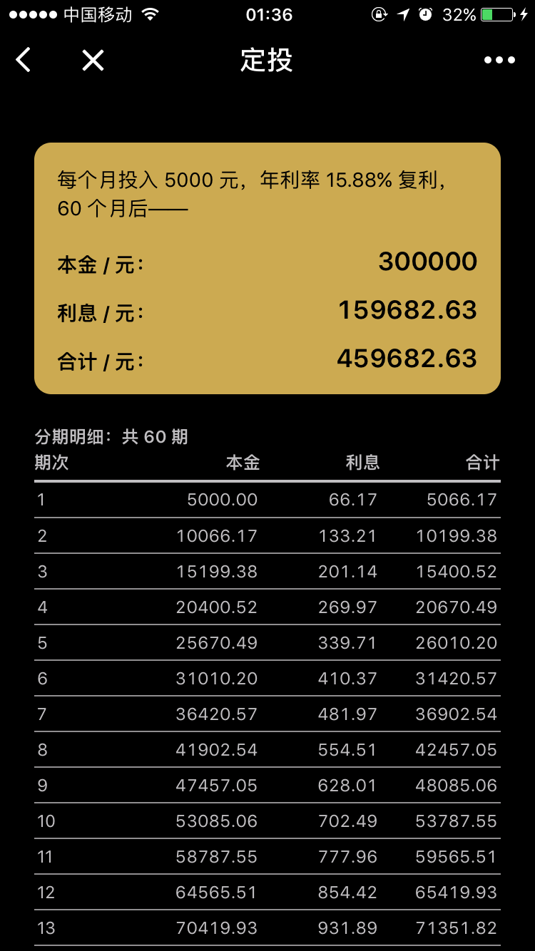 大学毕业后第一次存款到十万块是一种怎样的体验?