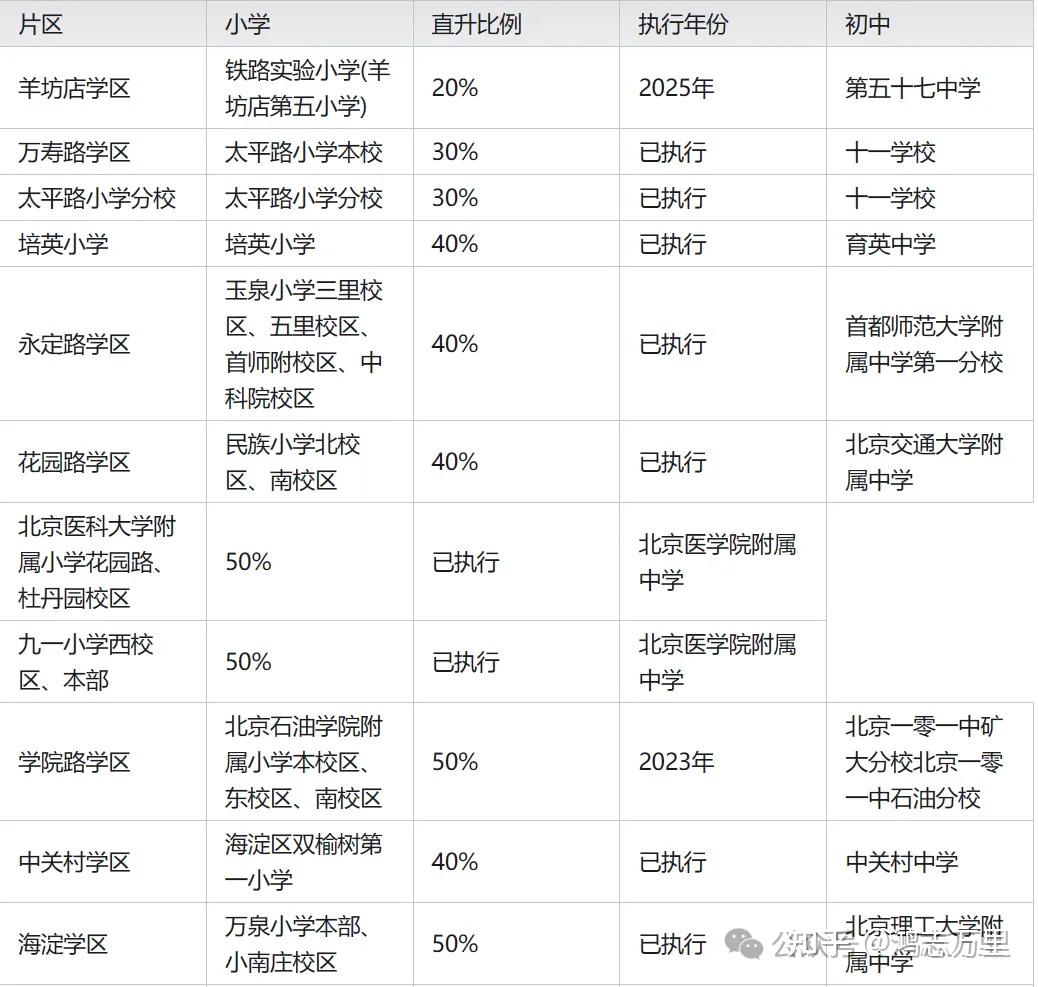 北京市海淀区六一小学图片