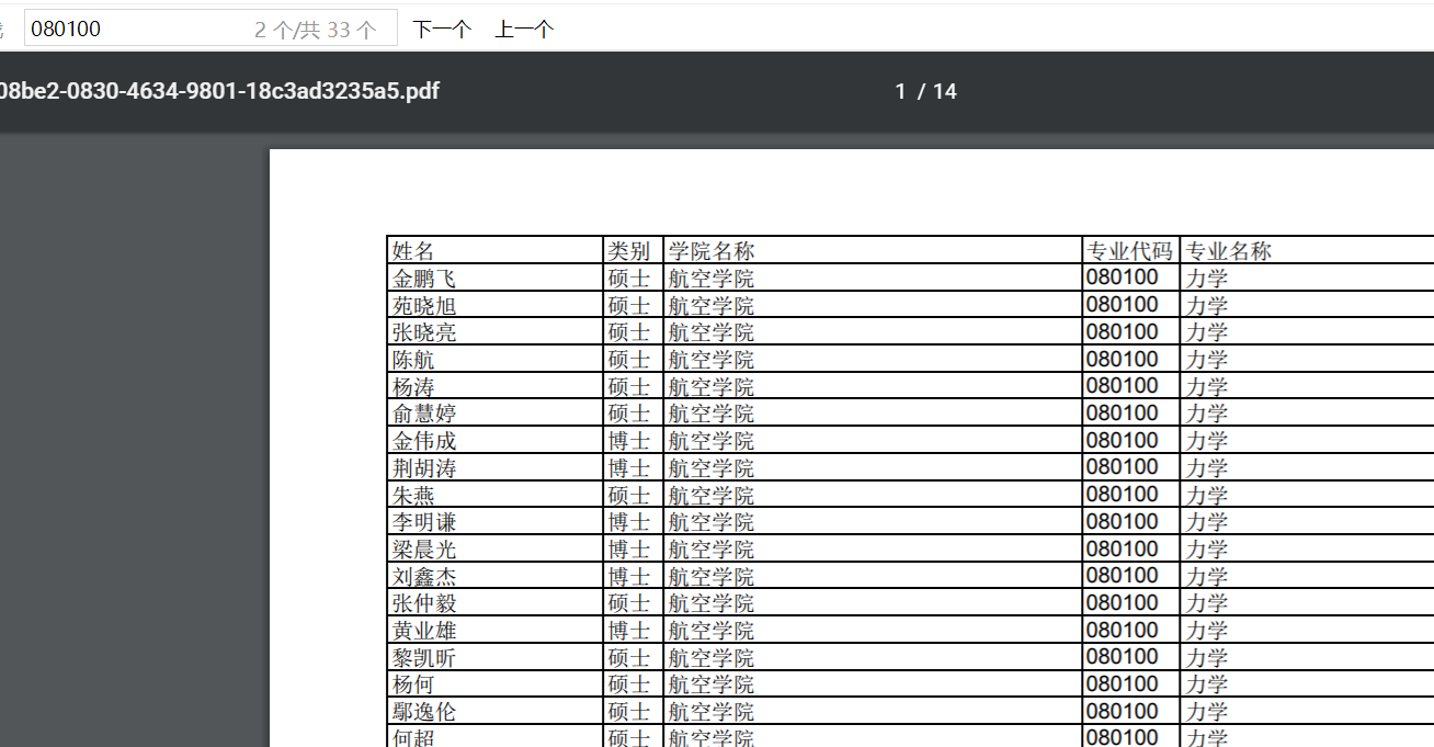 每生每年8000元;非全日制碩士研究生收費標準為:翻譯碩士3