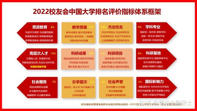 2022“双一流”大学排名出炉！