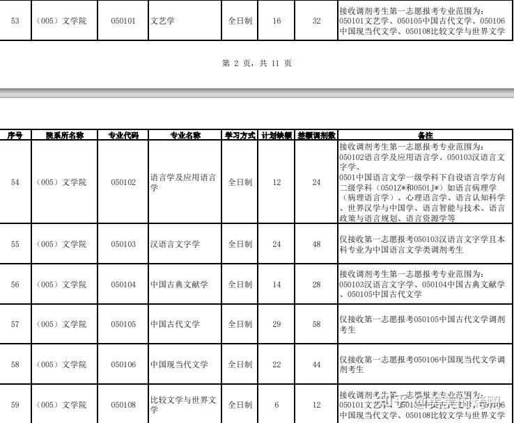 河北大学2025年文学院硕士研究生调剂缺额 - 知乎