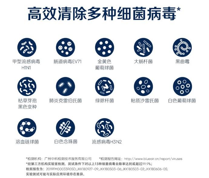 請注意你家裡的空氣淨化器不止能防霾