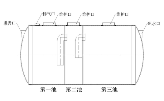 化粪池玻璃钢罐原理图片