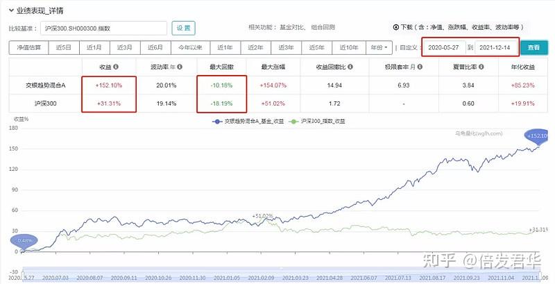 今年abb式都赚钱了有哪些基金经理