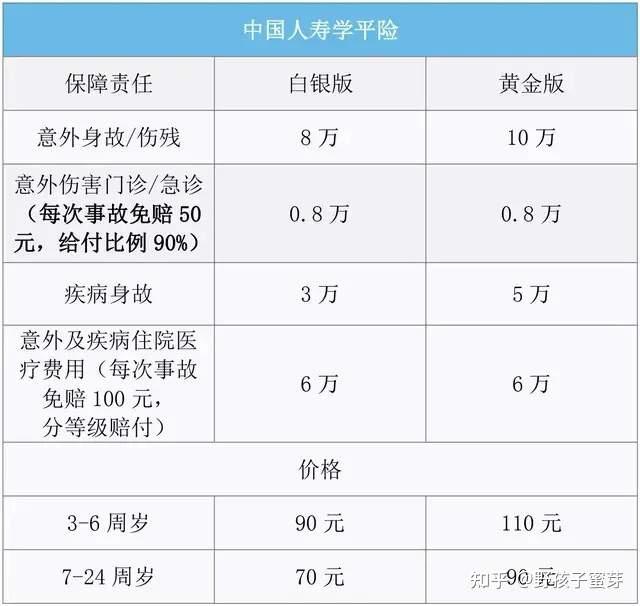 新手妈妈必读：婴儿保险如何为宝宝搭建安全网？