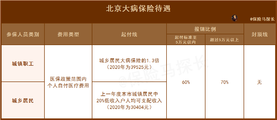 北京医保查询官网(北京医保查询官网入口)