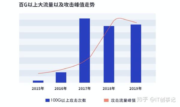 云计算产业进入“软实力”竞争时代，得安全者得“天下”