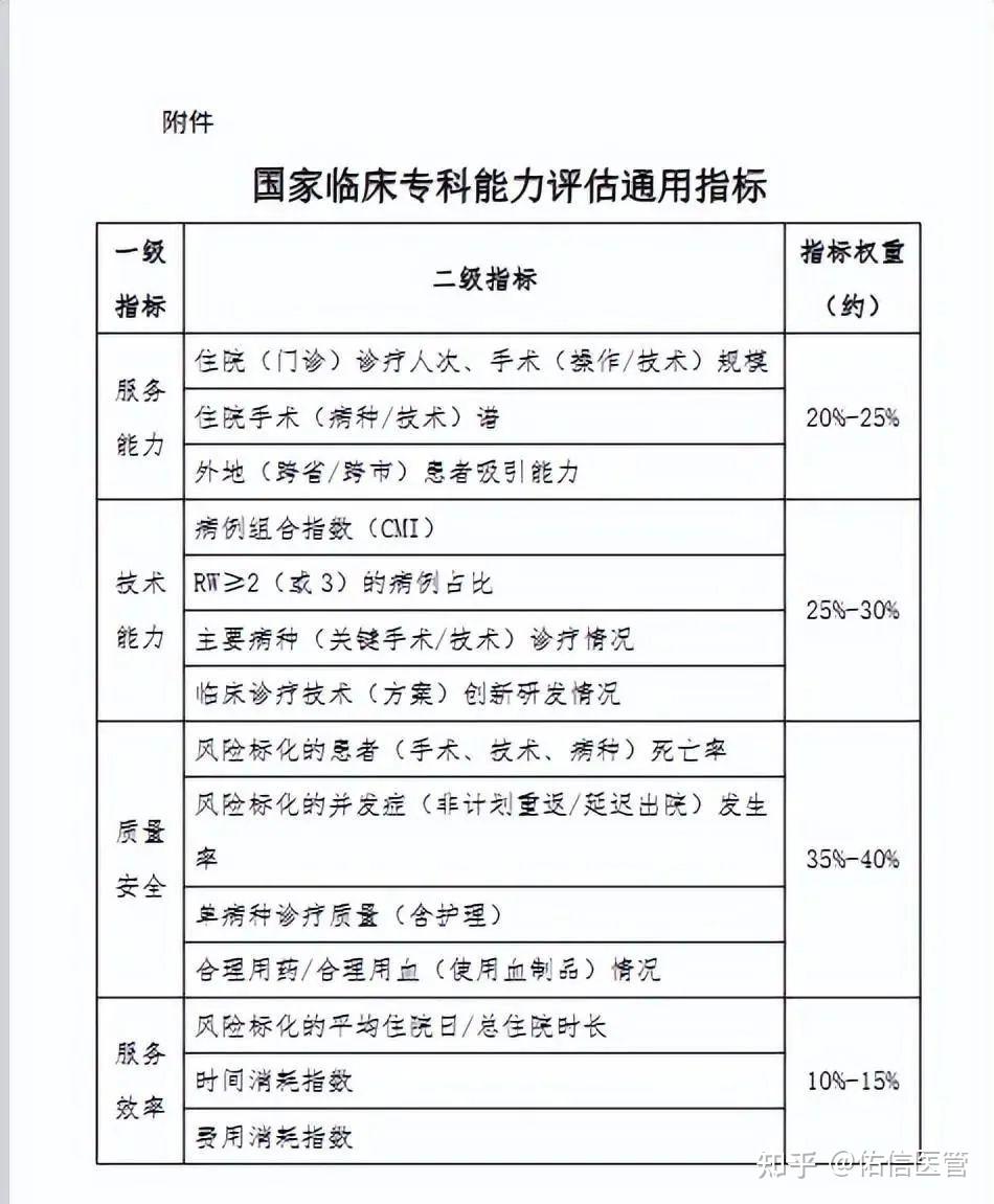 通過上述策略的實施,醫院不僅能夠有效應對國家衛生健康委員會的評估