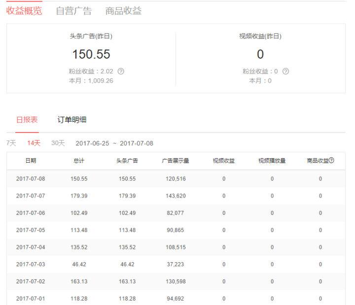 企业申请头条号要多少钱一个(企业注册头条账号需要多少钱呢)