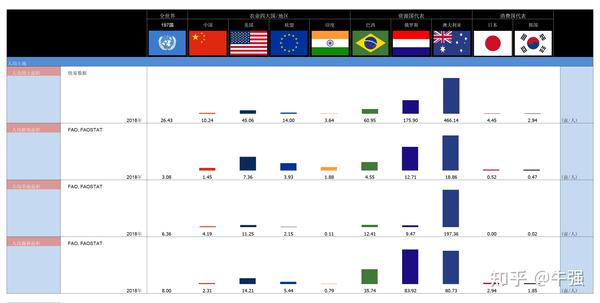 农业国家 世界上有哪些农业国家 亚洲农业国家