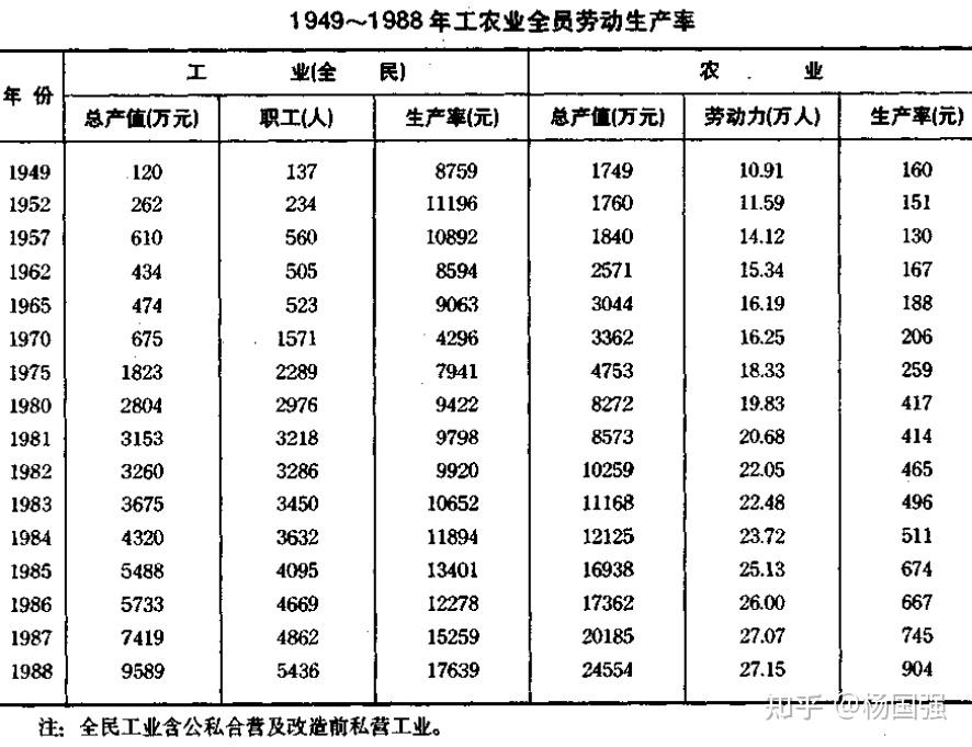 水旱灾荒频繁,农业产量低.手工业产品多为城乡日用品.