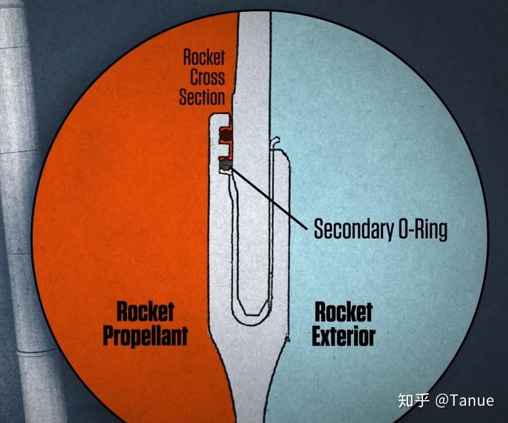 不仅仅是o型环挑战者号航天飞机失事的背后