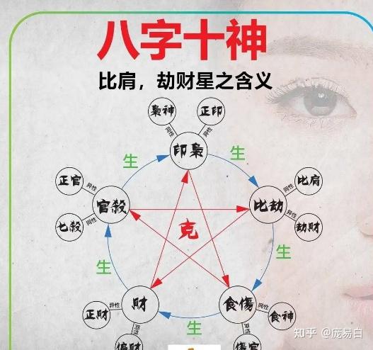 四柱十神精讲（三）十神的特性精解（庞易白） - 知乎