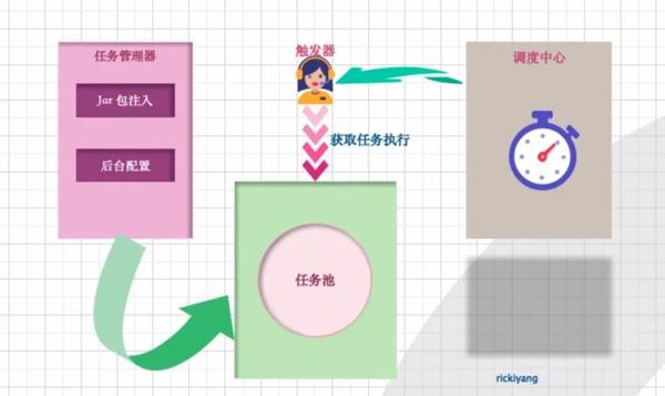 如何优化定时任务管理系统以提升效率？