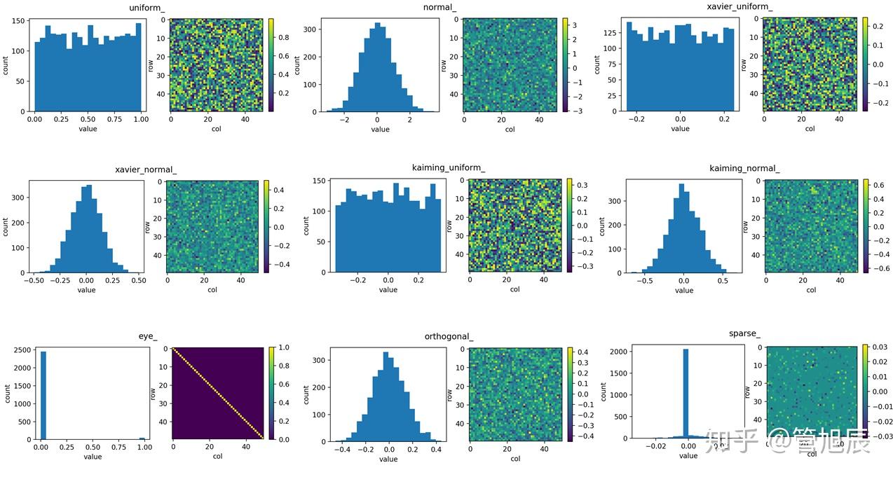 pytorch nn init pytorch nn init