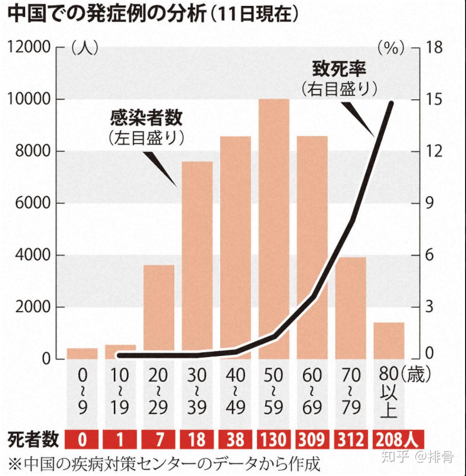日本新型肺炎的一点看法给即将来日本的留学生们